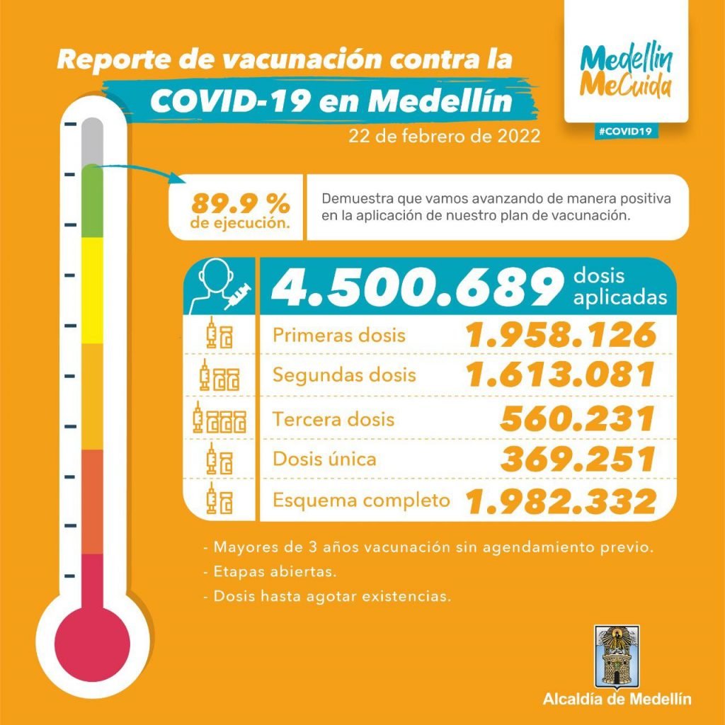 Así avanza el plan de vacunación en Medellín con corte a febrero 22 de 2022. • Imagen: Alcaldía de Medellín.